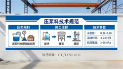 成武本地工厂讲解：说一遍公路压浆料和铁路压浆料的区别