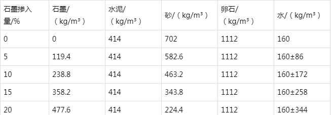 成武防静电水泥砂浆怎么做(附配比及施工方法)